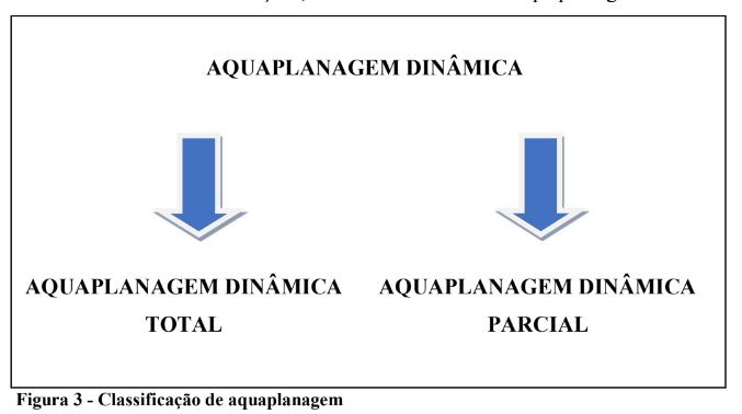 imagem3-classificacao-de-aquaplanagem-20-04-2023