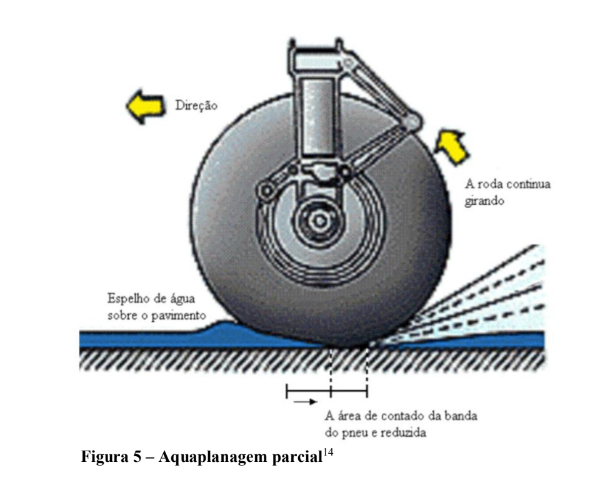 imagem5-aquaplanagem-parcial-20-04-2023