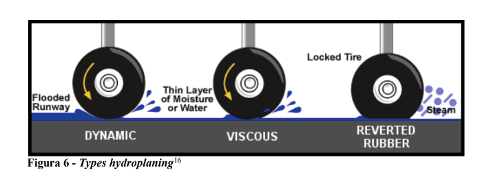 imagem6-types-hydroplaning-20-04-2023